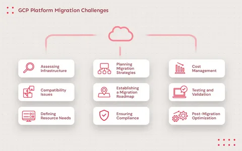 Change Management During Platform Migrations